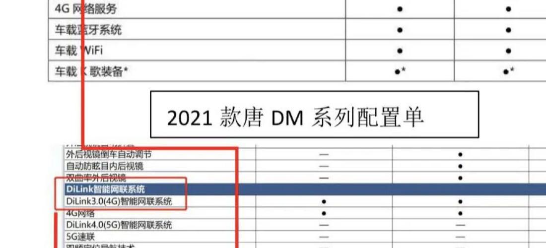 比亚迪唐DM厂家宣传的车机配置与实车不符，严重欺骗消费者