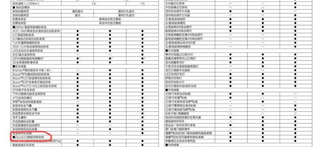 比亚迪唐DM厂家宣传的车机配置与实车不符，严重欺骗消费者