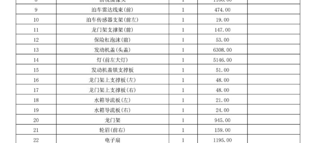 上汽大众途观L售后未按定损单要求进行维修疑似骗保，与厂家沟通无果