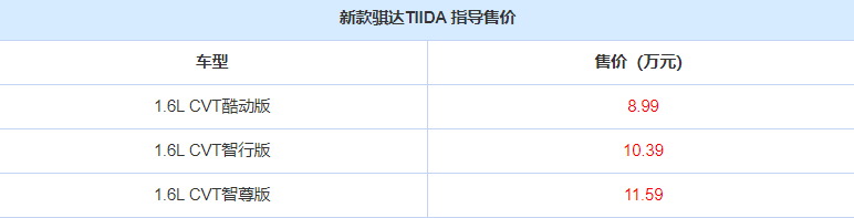 新款骐达TIIDA购车指南：配置外观小幅升级，哪款值得入手？