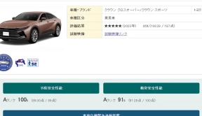 日本公布最新碰撞成绩，日系车还不安全？