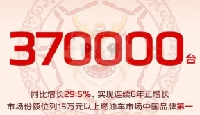 红旗品牌2023年销量突破37万辆 红旗H5、红旗HS5年销破10万辆