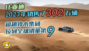 比亚迪汽车2023年销售了302万辆 超越铃木集团位列全球销量第九