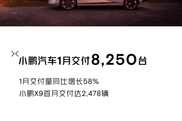 小鹏汽车公布1月交付量，小鹏X9首月交付超2,400台