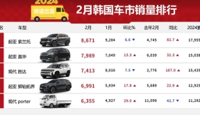 【韩系动向1203】韩国车市2月销量排名，起亚索兰托，嘉华抢眼！