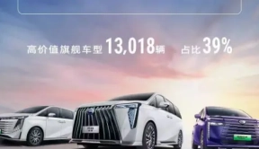 广汽传祺3月销量33213辆 高价值旗舰车型占比39%