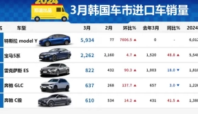 【韩系动向1237】3月韩国进口车销量排行，特斯拉超越奔驰宝马！