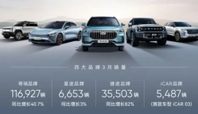 2023中国SUV全球销量冠军！奇瑞如何做到“国内国外两开花”
