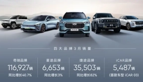斩获2023中国SUV全球销量冠军，奇瑞汽车有何过人之处？