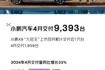 4月小鹏汽车共交付9393台，同比增长33%