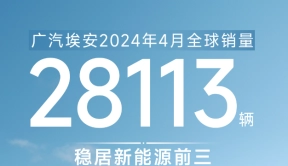 广汽埃安4月份全球销量达到28113辆