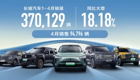 长城汽车1-4月销售新车37万辆 同比增长18.18%