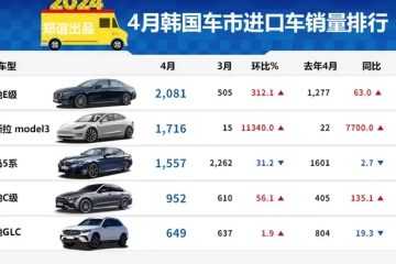【韩系动向1260】4月韩国进口车市销量，特斯拉升到第二！