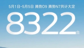 腾势D9和腾势N7五一期间大定8322台，全新腾势N7上市，售价23.98-32.98万元 