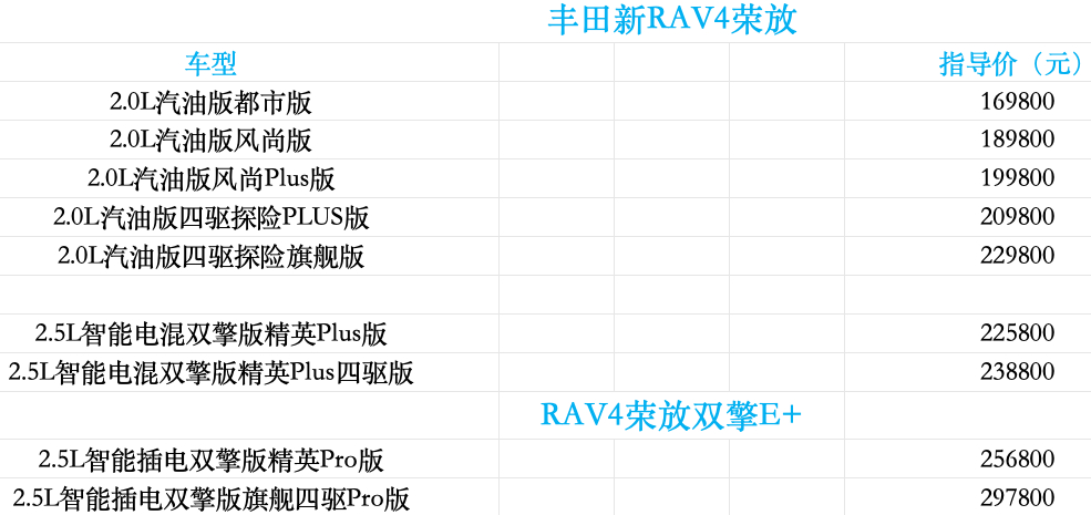 丰田RAV4荣放表格